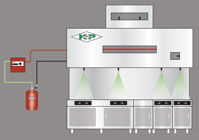 Amerex Restaurant Fire Suppression Systems | Fox Valley Fire & Safety