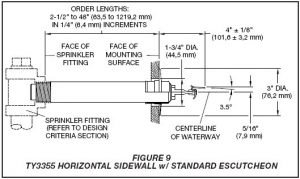 Fire Sprinkler Horizontal Head Diagram Standard Escutcheon