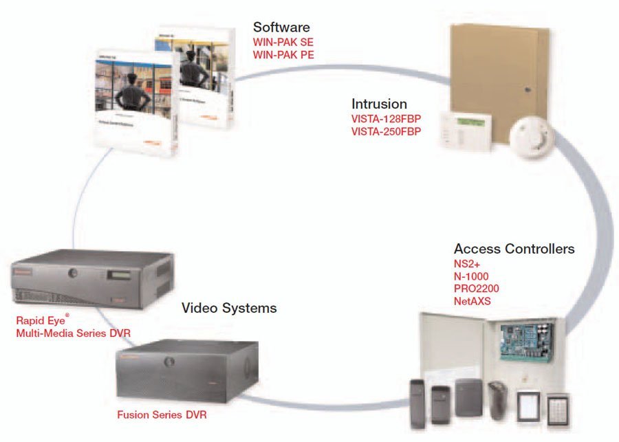 Honeywell WIN-PAK SE