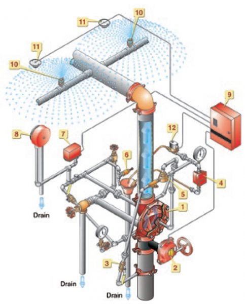 Tyco Automatic Fire Sprinkler Heads