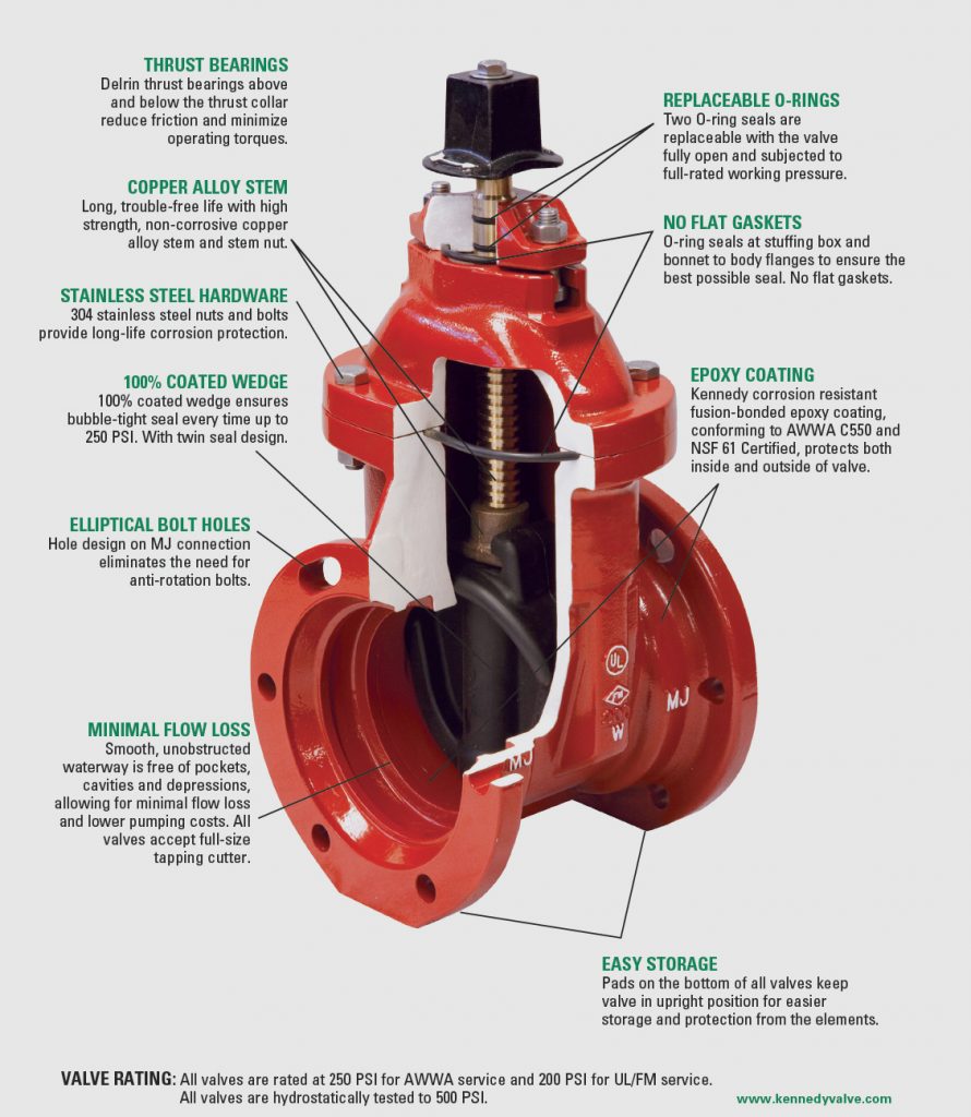 Kennedy KS-FW Resilient Wedge Valve Features