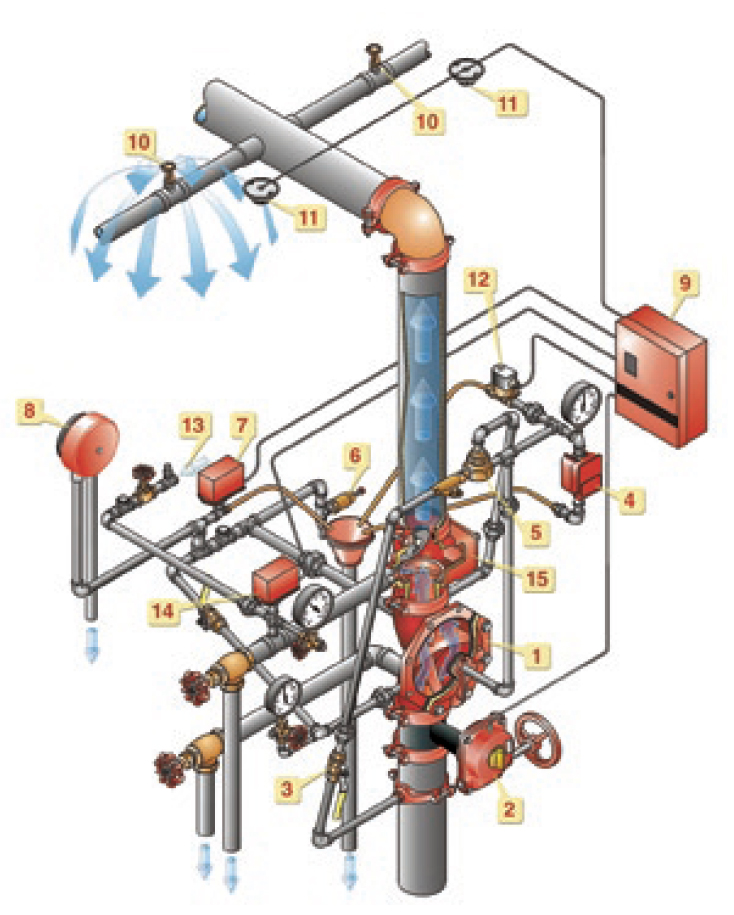 Single Interlock Preaction Systems - Electric-Electric Actuation Diagram