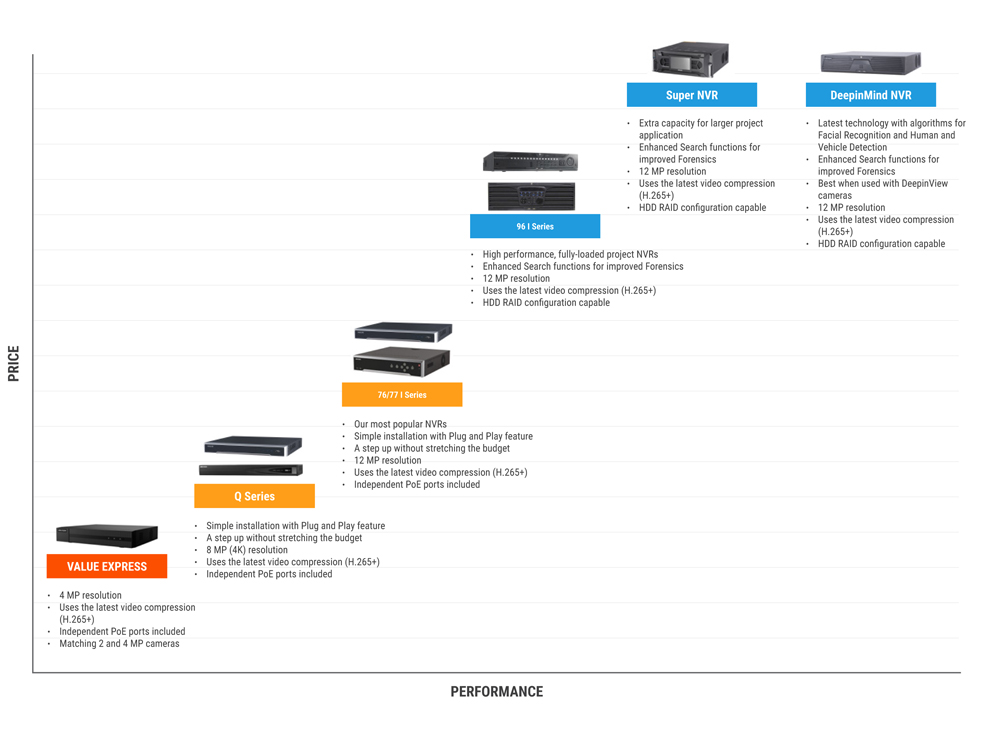 Hikvision NVR Comparison Chart