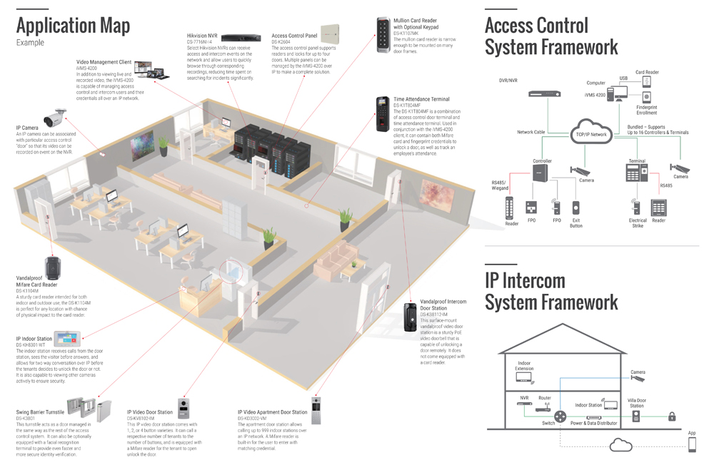 Hikvision Access Control Application Map