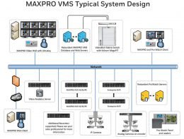 Honeywell MAXPRO VMS Typical System Design
